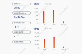 盘龙药业：股东江北区同乐九鼎、天枢钟山九鼎、及其一致行动人春秋晋文九鼎、春秋齐桓九鼎、春秋楚庄九鼎合计减持104万股图片