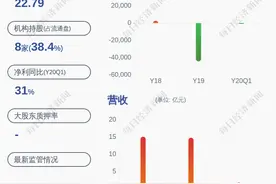 亿利达：最近五年未被证券监管部门和交易所处罚，但曾收到监管函图片