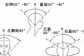 广州女子坐过山车扭了脖子！这类人群慎玩，严重可致瘫图片