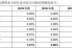 首家农业公司冲刺科创板 秋乐种业研发费用率低于5%图片