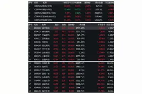 医药股狂欢“一日游”：还能继续买吗？有分析预计资金会增仓图片