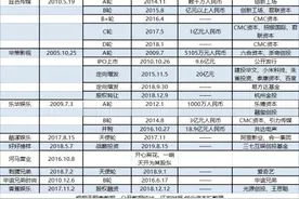 《乘风破浪的姐姐》大火！千亿偶像赛道引明星机构扎堆 粉丝经济还是资本游戏？图片