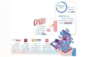 618，你可别花钱“买了个寂寞”图片