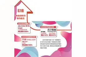 “618”电商网购节迎来高潮——线上汇聚消费新动能图片