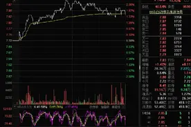 渝股看台｜蓝黛传动完成配套募资3亿元 金科股份二期持股计划开始买入图片