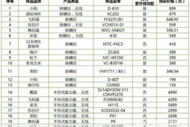 中消协测评20款除螨仪：松下飞利浦等有样品评价低图片