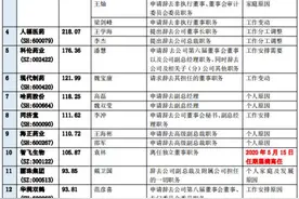 ​上半年药企人事密集变动 东北制药、九芝堂等“高管”接连辞职图片