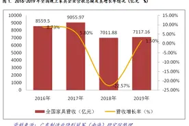 产业情报：家具制造业(2020年6月刊)|隐形冠军研究院图片