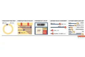 东莞女子网购抗癌药，包裹未收到却显示“已签收”图片