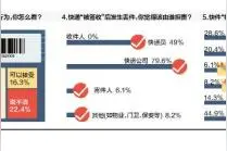 东莞女子网购抗癌药，包裹未收到却显示“已签收”图片