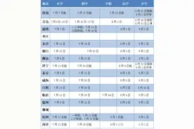 山东14市中小学暑假时间一览表！持续更新中图片