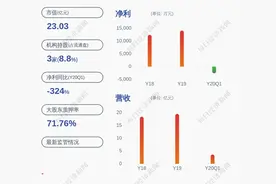 盛通股份：公司董事、副总经理唐正军、侯景刚及蔡建军计划减持不超约352万股公司股份图片