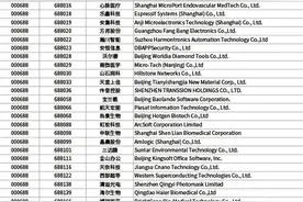 定了！上证科创板50成份指数7月23日正式发布！哪些公司入选首批成分股？图片