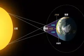 本世纪最壮观的日环食来了 观测拍摄最全攻略看这里图片