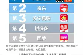 京东：呼吁监管部门介入调查618背后的“黑公关”产业链图片