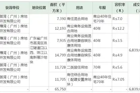 华夏幸福：68.4亿元摘得广州白鹅潭综合体项目地块图片