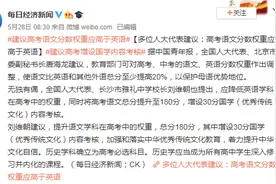 增加到180分，也救不了中国学生的语文 | 原创图片