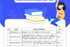 最全！2020年成都市小学入学划片范围出炉图片