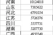 小学生数量TOP10省份出炉，广东河南双双破千万图片