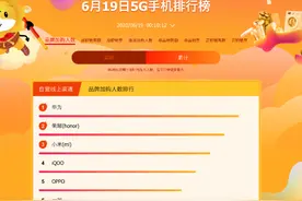618手机大促收官：荣耀蝉联总冠军，红米拿下5G手机销量第一图片