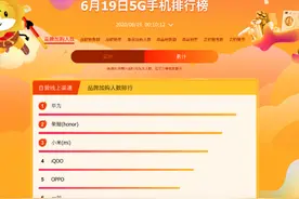 618手机大促收官：荣耀蝉联总冠军，红米拿下5G手机销量第一图片