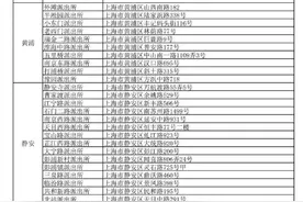 立等可取！沪配备临时身份证制作机的派出所增至152个图片