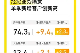 好尴尬，打新竟然不赚钱图片
