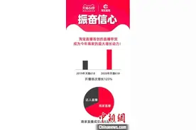 天猫618下单金额6982亿 商家淘宝直播增长160%图片