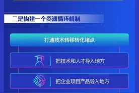 湖北咸宁入选“科创中国”全国首批试点图片