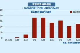 北京疫情真的控制住了吗？核酸检测阴性就安全了？天津病例流调为何疑团重重？白岩松对话疾控专家吴尊友图片