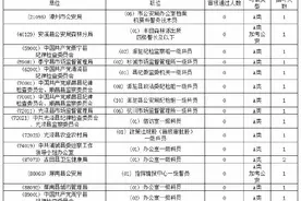 注意啦！今年省考将取消和调整部分录用计划图片