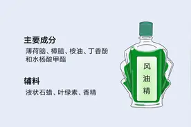辟谣特工队｜风油精真的是「万能药」吗？别高估它了图片