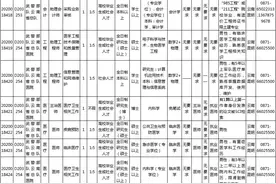 武警云南省总队招聘84人，岗位遍布15个州市图片