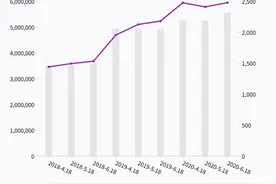 “618”快递货运忙，物流热度最高的是这10个省份图片