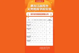 哈市民办小学初中21日开始第一次接受跨区报名｜跨区学校名单公布，工附、松雷、德强等学校均可报名图片