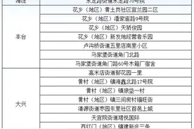 北京6月19日新增22名确诊病例涉及小区或场所公布图片