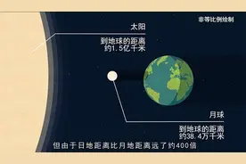 动科普｜错过等十年，当夏至遇见“金边日食”图片