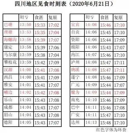 “金环日食”要来了！错过再等10年，四川各地观赏时间公布
