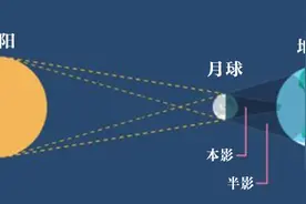错过今天，再等十年！“金环日食”来来来了，你准备好了吗？图片