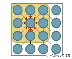 邻接矩阵对角化