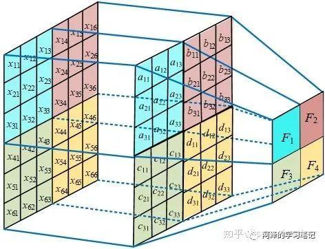 邻接矩阵对角化