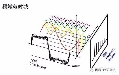 邻接矩阵对角化