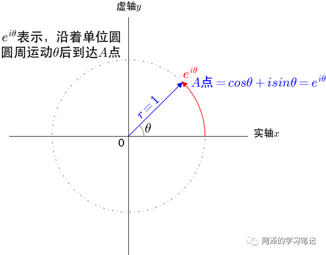 邻接矩阵对角化