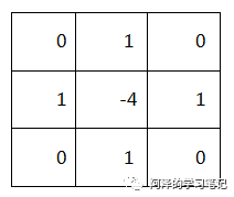 邻接矩阵对角化
