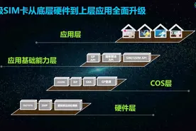 中国移动发布《超级SIM卡技术白皮书》从硬件到应用全面升级图片