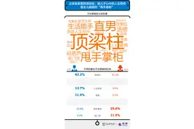 10000+年轻人眼中的父亲图片