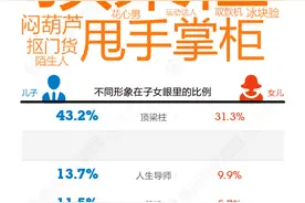 10000+年轻人眼中的父亲图片