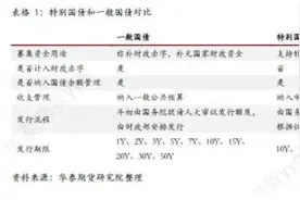 什么是特别国债？到底要不要买？图片