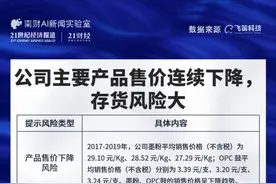 新股排查丨中船汉光主要产品售价连续下降，存货跌价风险大图片