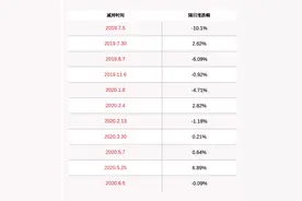 减持！安达维尔：持股5%以上股东减持公司股份约254万股，比例达到1%图片